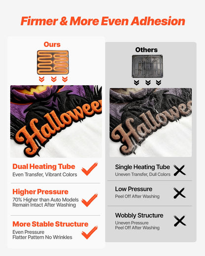 Hybrid Heat Press, 15 x 15 inch, 5-in-1 Multifunction, Heat Up Fast and Even, All-New Patented Design, Easy to Control, Sublimation Press Machine for T-shirts/Tumblers/Caps/Plates, Light Green