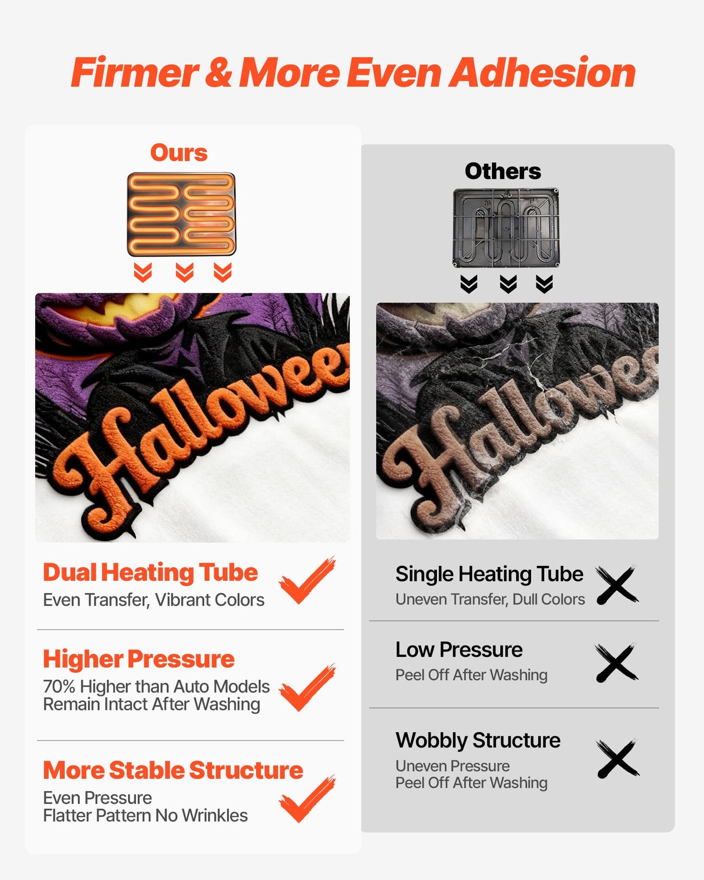 Hybrid Heat Press, 15 x 15 inch, 8-in-1 Multifunction, Heat Up Fast and Even, All-New Patented Design, Easy to Control, Sublimation Press Machine for T-shirts/Tumblers/Caps/Plates, Light Green