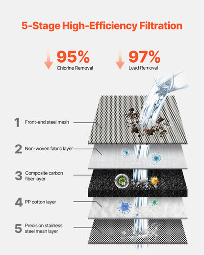 Faucet Mount Water Filter, Vertical Water Purifier for Sink Tap, Carbon Fiber Filters, Removes Chlorine Lead with 1 Filter, Fits Most Kitchen or Bathroom Faucets, White