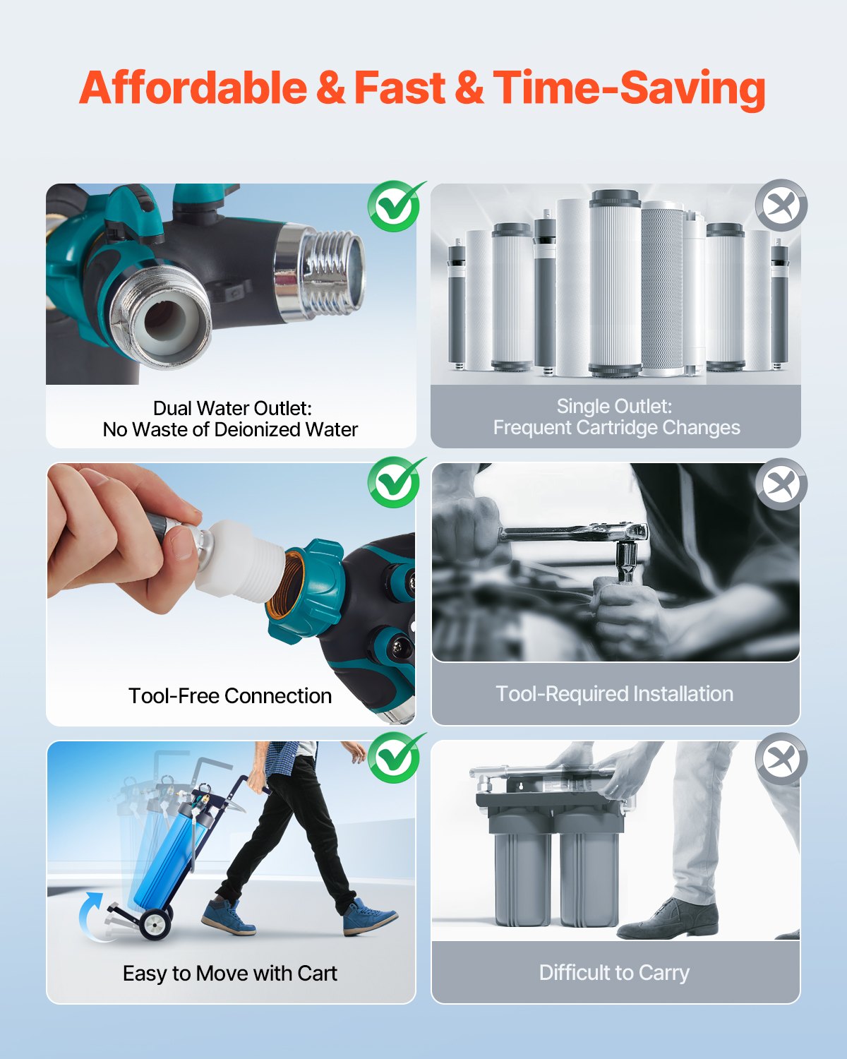 Spotless deionized water system Car wash system with integrated TDS meter