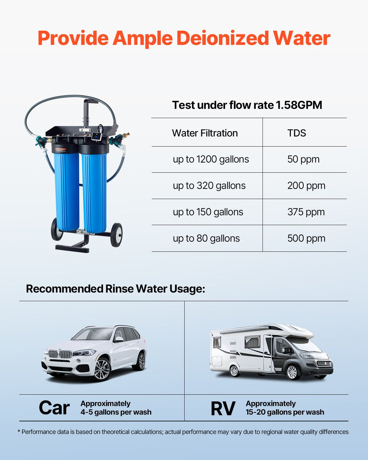 Spotless deionized water system Car wash system with integrated TDS meter