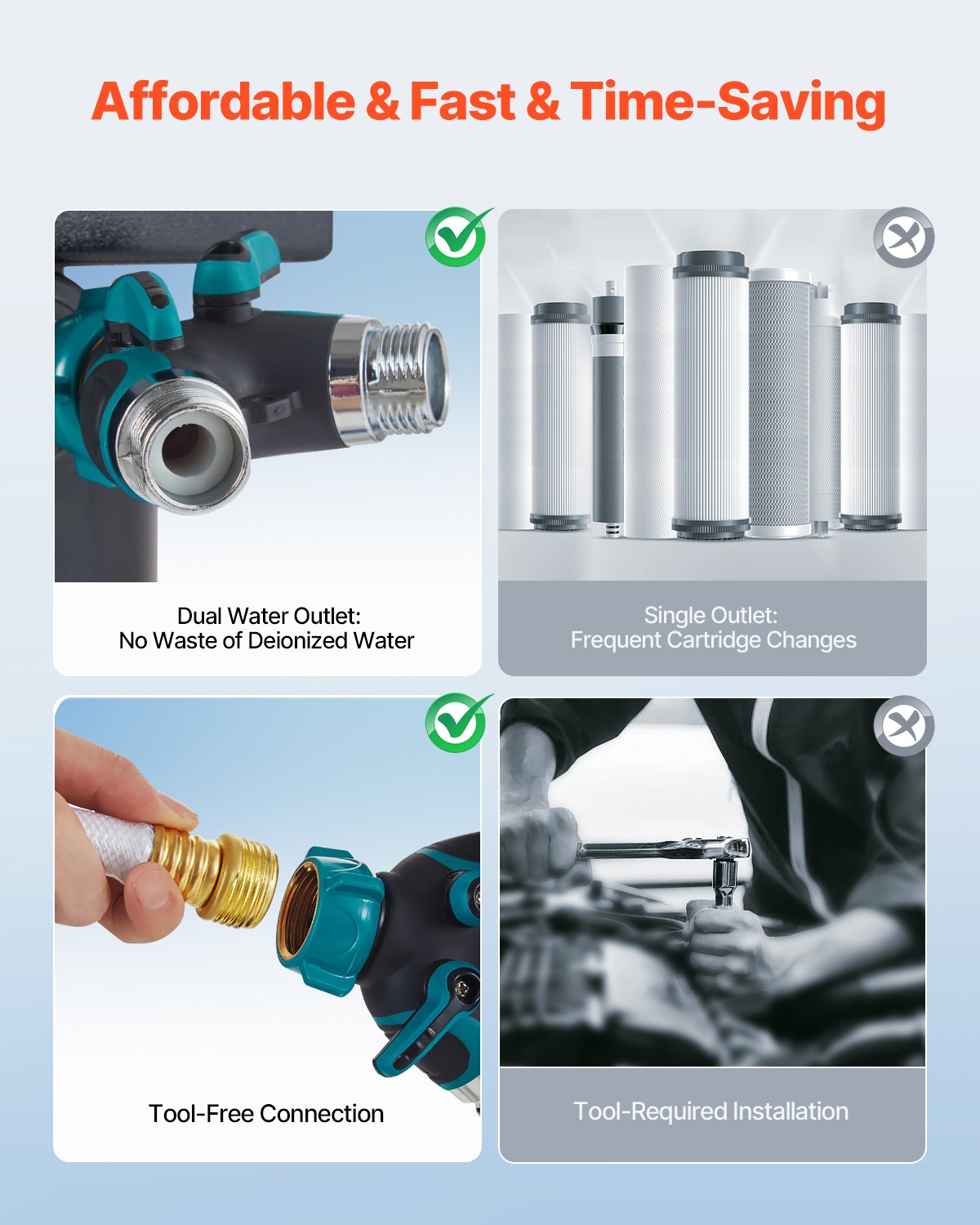 Spotless deionized water system Car wash system with integrated TDS meter