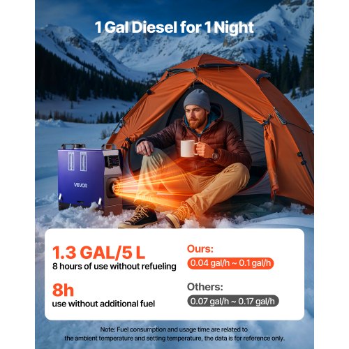 Dieselvärmare, 8KW, DC 12V/24V, Allt-i-ett Bärbar Dieselluftvärmare med Fjärrkontroll och LCD-skärm, Snabb Uppvärmning Låg Tystnad, 5 L Bränsletank för Fordon, Skåpbilar, Husbilar, Campers och Lastbilar |  EU