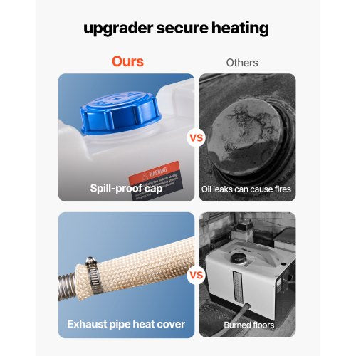 Dieselheizung Tragbarer Diesel-Lufterhitzer 8KW DC 12V/24V 10 L großer Tank | EU