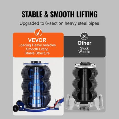 Air Jack, 5 Ton/11000 lbs Triple Bag Air Jack, Airbag Jack with Six Steel Pipes, Lift up to 18.5 inch/470 mm, 3-5 s Fast Lifting Pneumatic Jack, with Adjustable Handle for Car, Garage, Repair