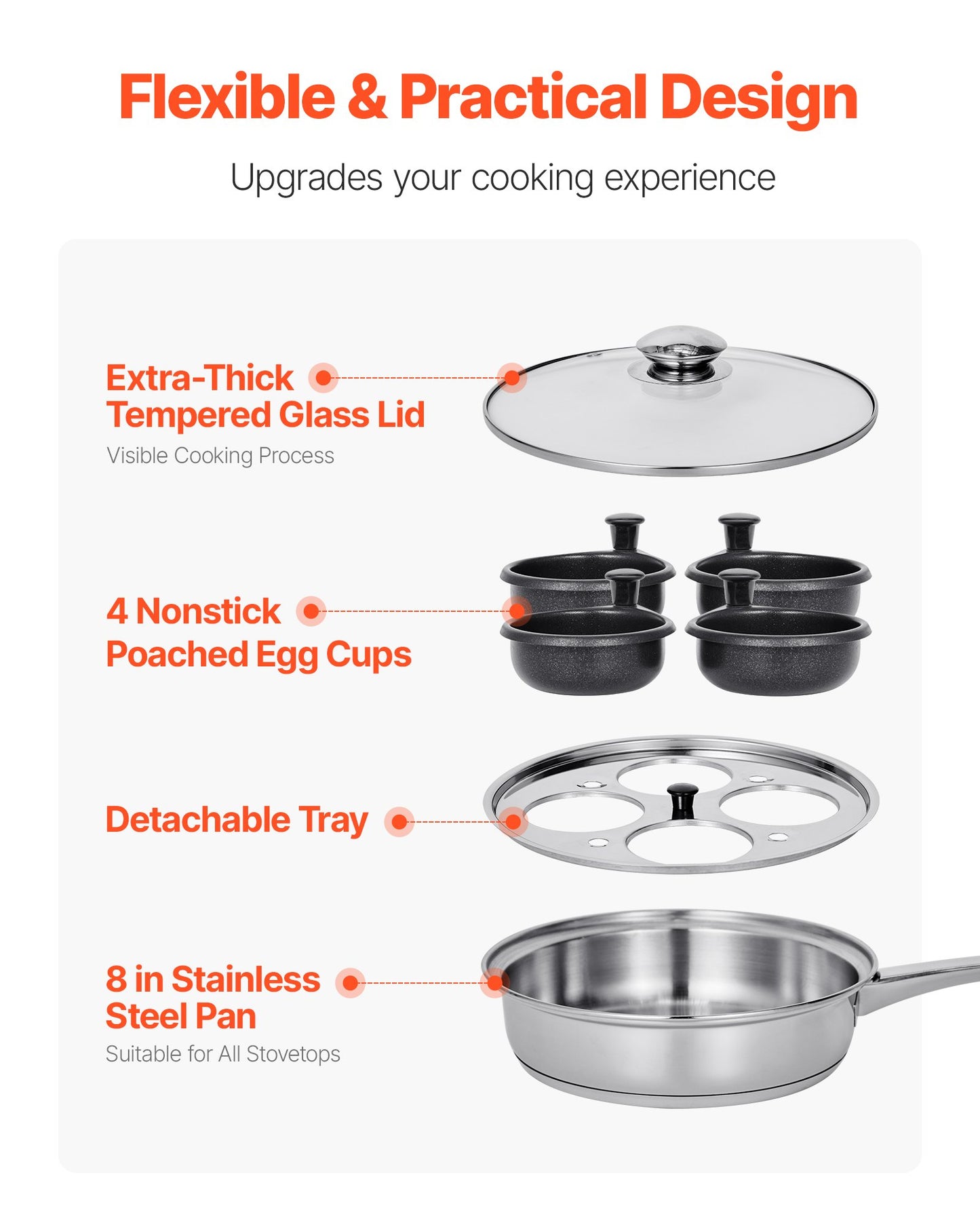 Egg Poacher Pan, 4-Cup Poached Egg Maker, Stainless Steel Poaching Pan and Frying Skillet, with 4 Nonsitck Detachable Large Cups, Lid, and Silicone Spatula, Compatible with Induction Stovetop