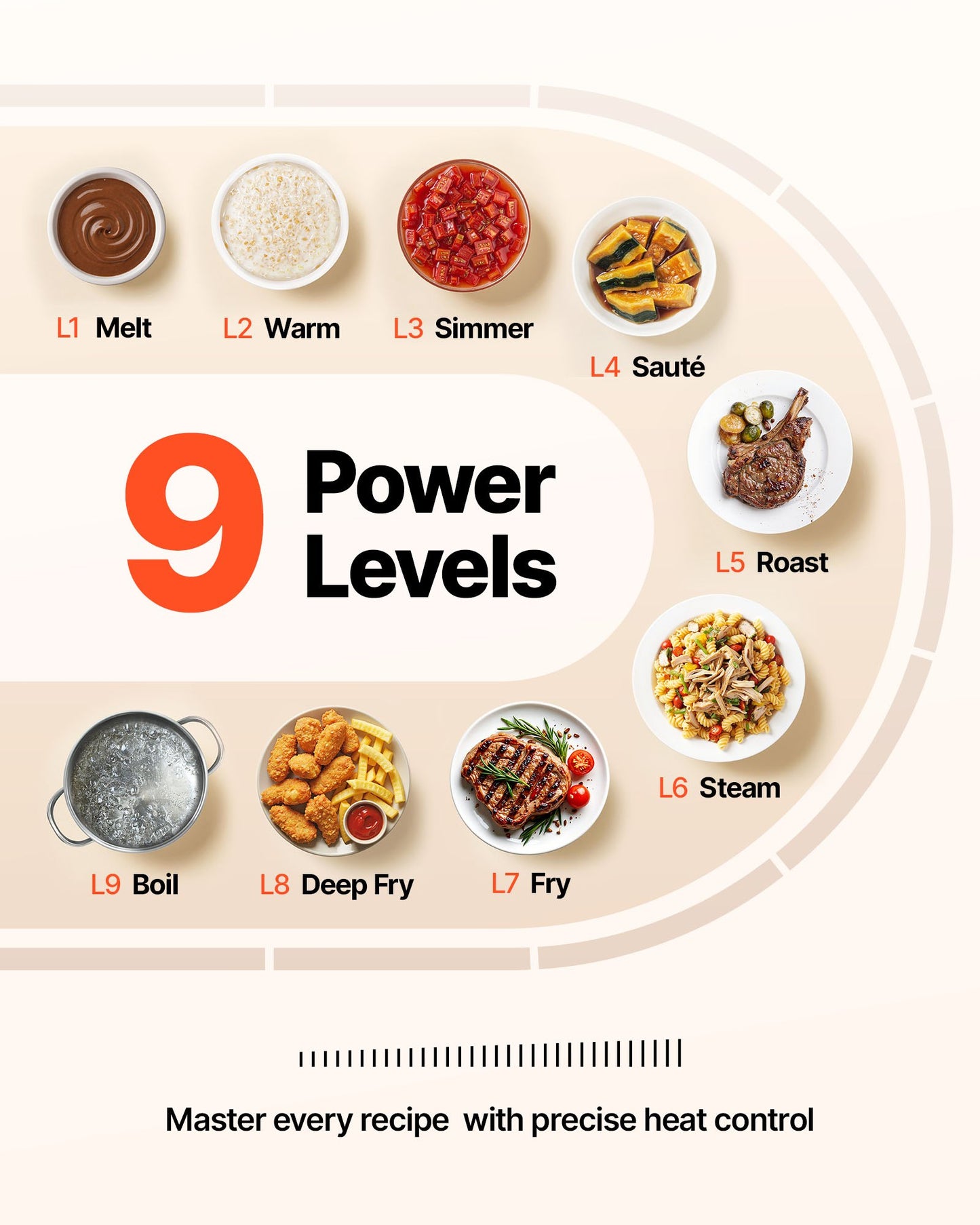 Electric Cooktop, 36 inch 5 Burners Built-in Electric Stove Top, 8600W Ceramic Top Radiant Cooktop with Glass Panel, Touch Control, Timer, Child Lock, 9 Heat Level, 220-240V, Hard Wire (No Plug)