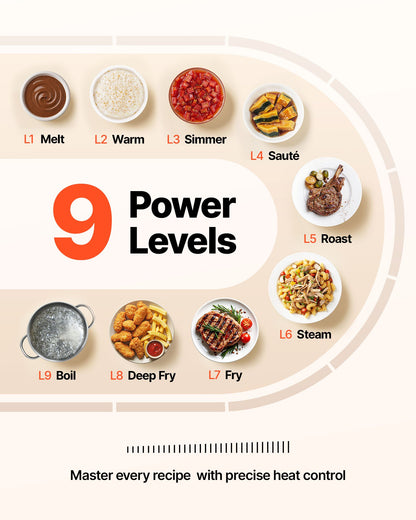 Electric Cooktop, 36 inch 5 Burners Built-in Electric Stove Top, 8600W Ceramic Top Radiant Cooktop with Glass Panel, Touch Control, Timer, Child Lock, 9 Heat Level, 220-240V, Hard Wire (No Plug)