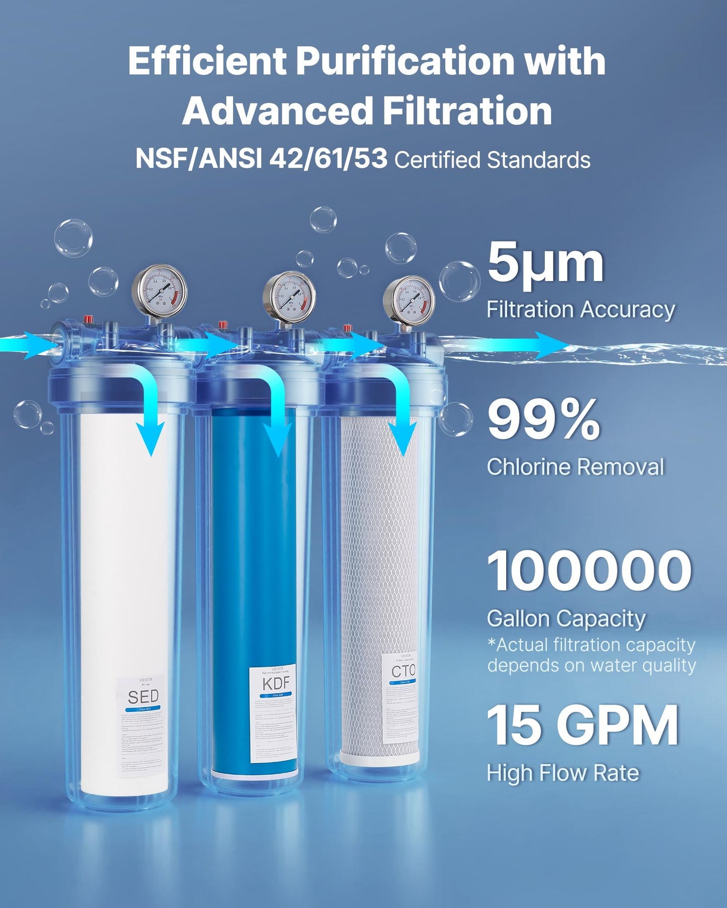 Whole House Water Filter System, 3-Stage | Sediment, KDF, CTO | 4.5" x 20" Home Water Purifier Filter Reduce Heavy Metal, Lead, Mercury, Chlorine, Bad Taste, Odor, Rust