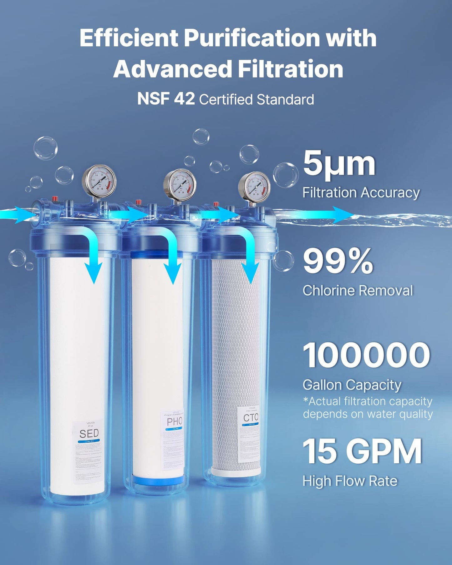 Whole House Water Filter System, 3-Stage | Sediment, PHO, CTO | 4.5" x 20" Home Water Purifier Filter Reduce Chlorine, Bad Taste, Odor, Rust, Prevent Scale and Corrosion