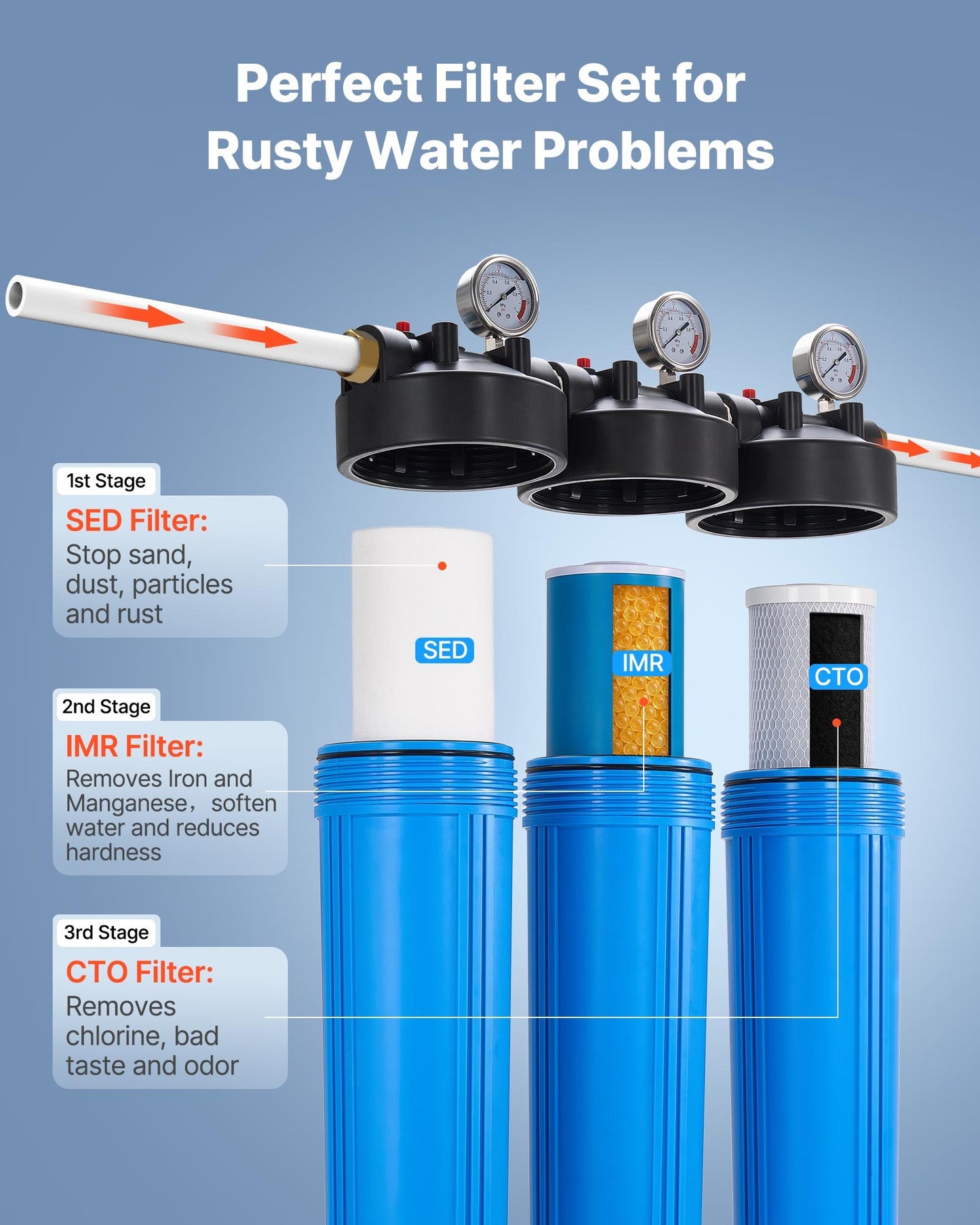 Whole House Water Filter System, 3-Stage | Sediment, IMR, CTO | 4.5" x 20" Home Water Purifier Filter Reduce Iron, Manganese, Chlorine, Bad Taste, Odor, Rust