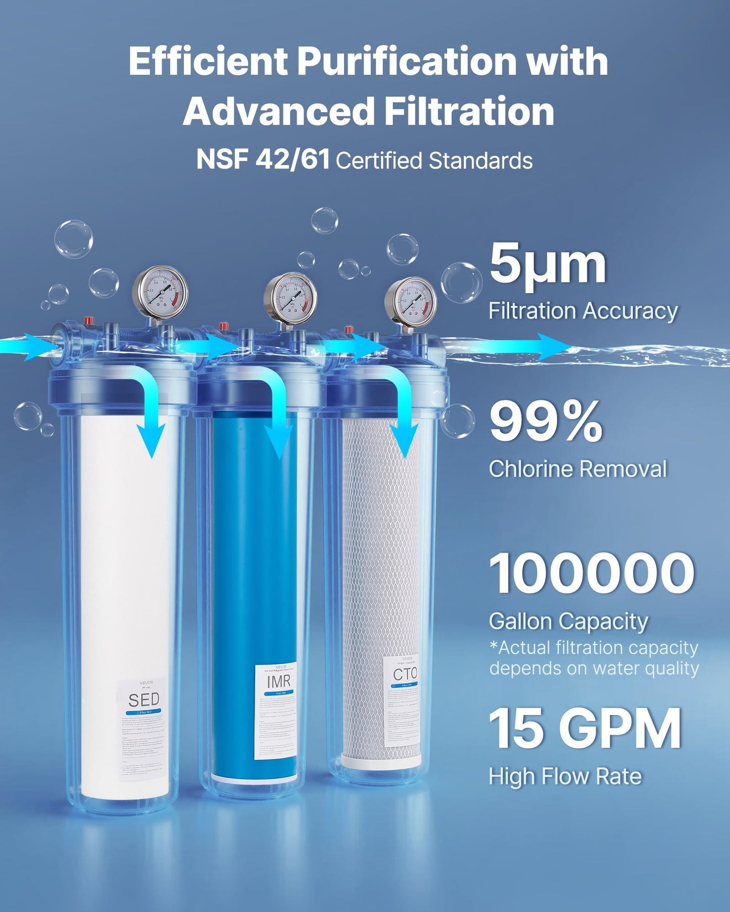 Whole House Water Filter System, 3-Stage | Sediment, IMR, CTO | 4.5" x 20" Home Water Purifier Filter Reduce Iron, Manganese, Chlorine, Bad Taste, Odor, Rust