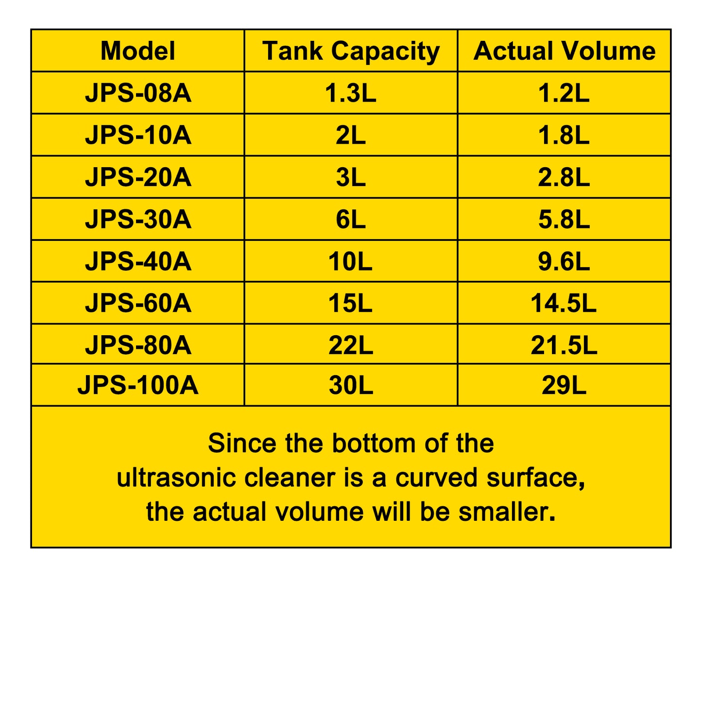 Ultrasonic Cleaner 1.3L Ultrasonic Cleaner Device with Heater Timer 60W