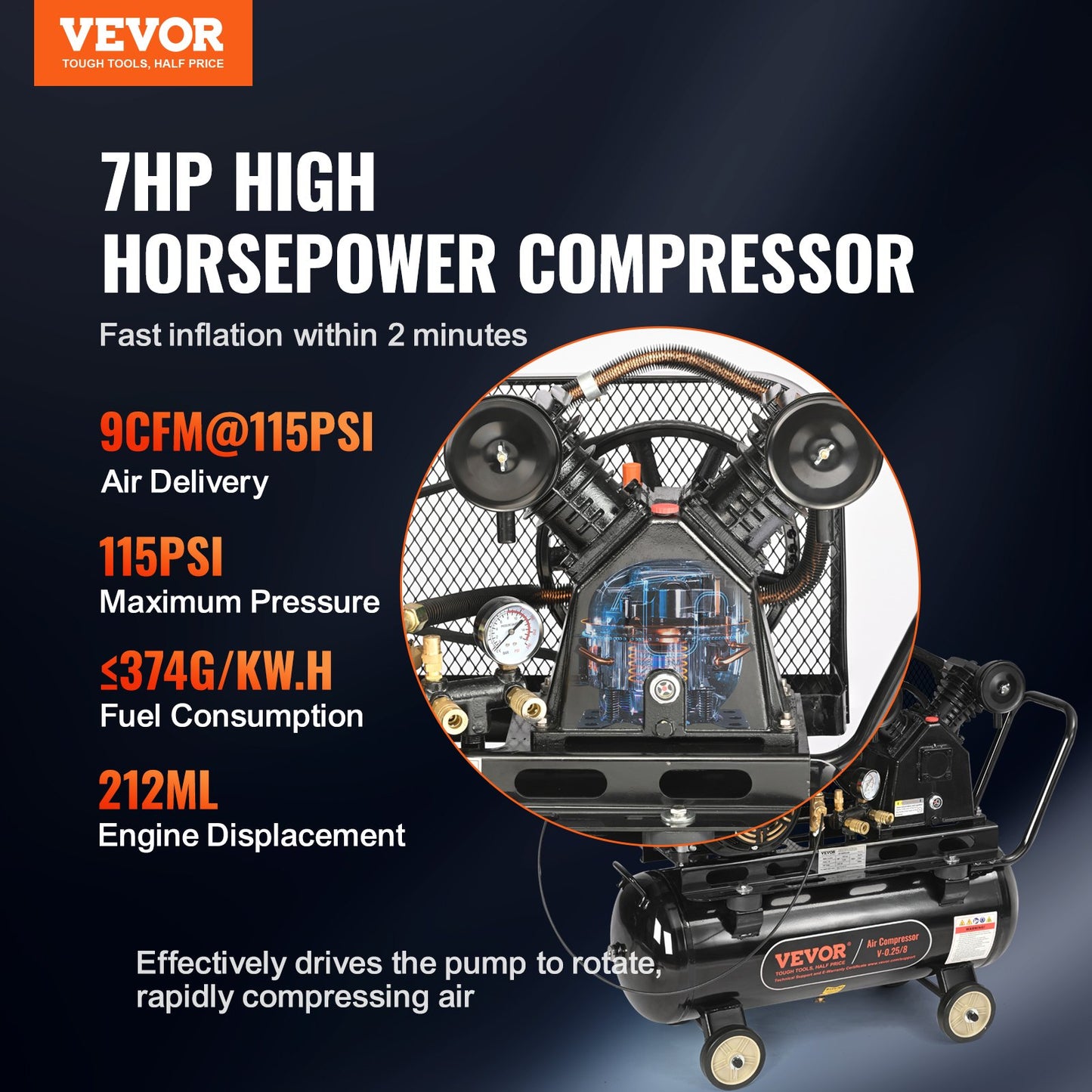 7HP Gas Powered Air Compressor, 13.2 Gallon Horizontal Air Compressor Tank, 9CFM@115PSI Gas Driven Piston Pump Air Compressed System with 115PSI Max Pressure for Construction Sites Workshop