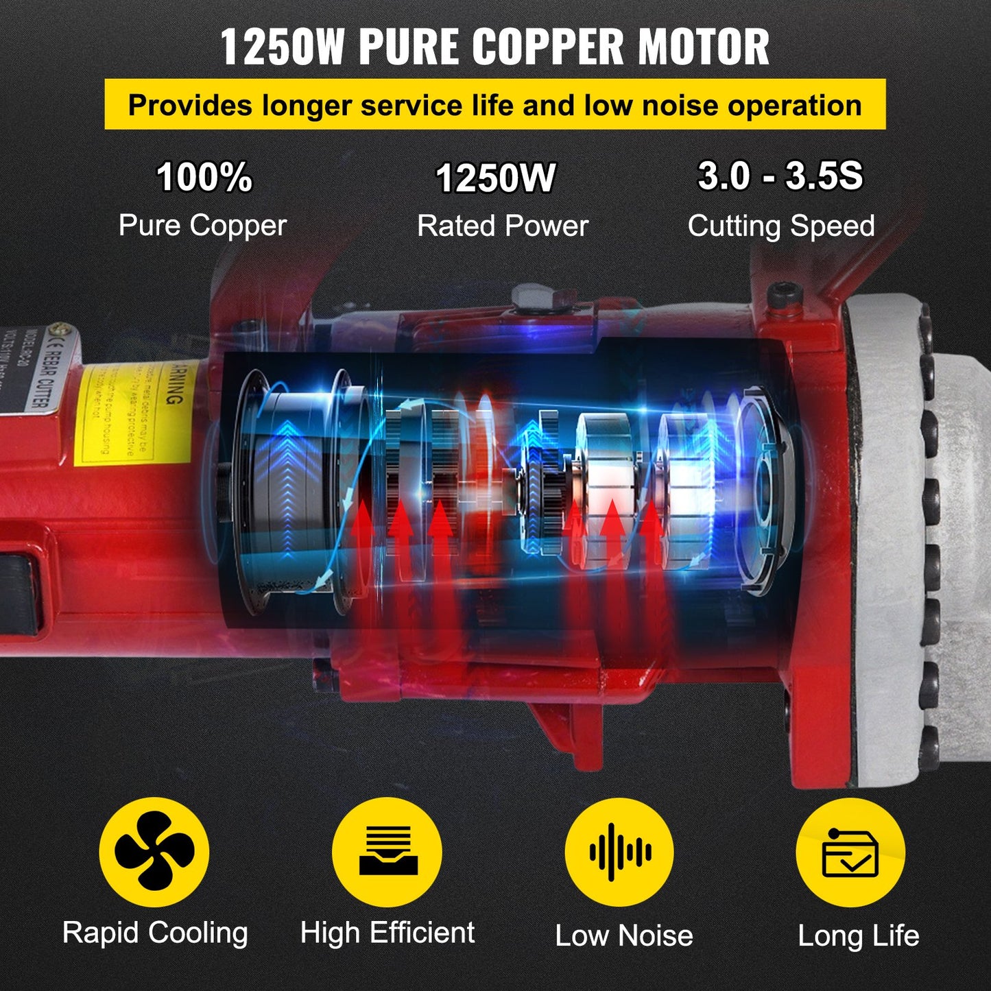 Electric Rebar Cutter, 1250W Portable Electric Hydraulic Rebar Cutter, Cutting up to 3/4 Inch #6 4-20mm Rebar within 4 Seconds,110V,with Easy to Carry Stainless Box