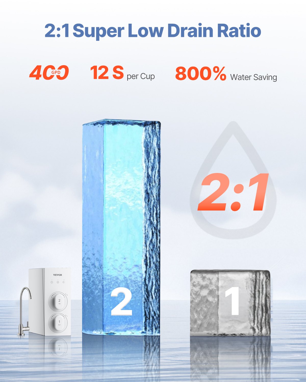 Reverse Osmosis System 400 GPD 8-Stage Tankless Water Filter Under Sink