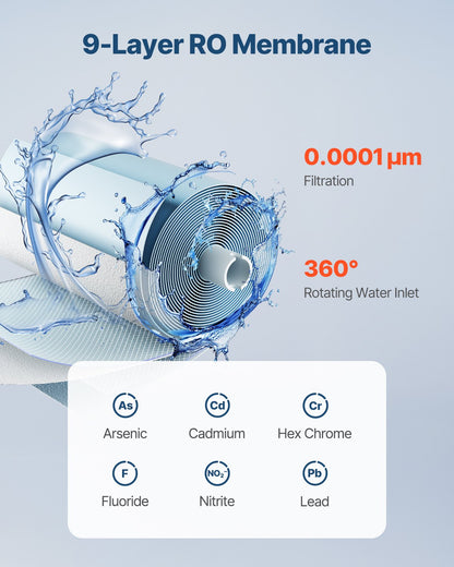Reverse Osmosis System, 400 GPD 9-stage Reverse Osmosis Water Filter Replacement, RO Filter Cartridge for 24 Months, Reduces Lead, Chlorine, Rust, Compatible with SS-001 Under Sink Water Filter