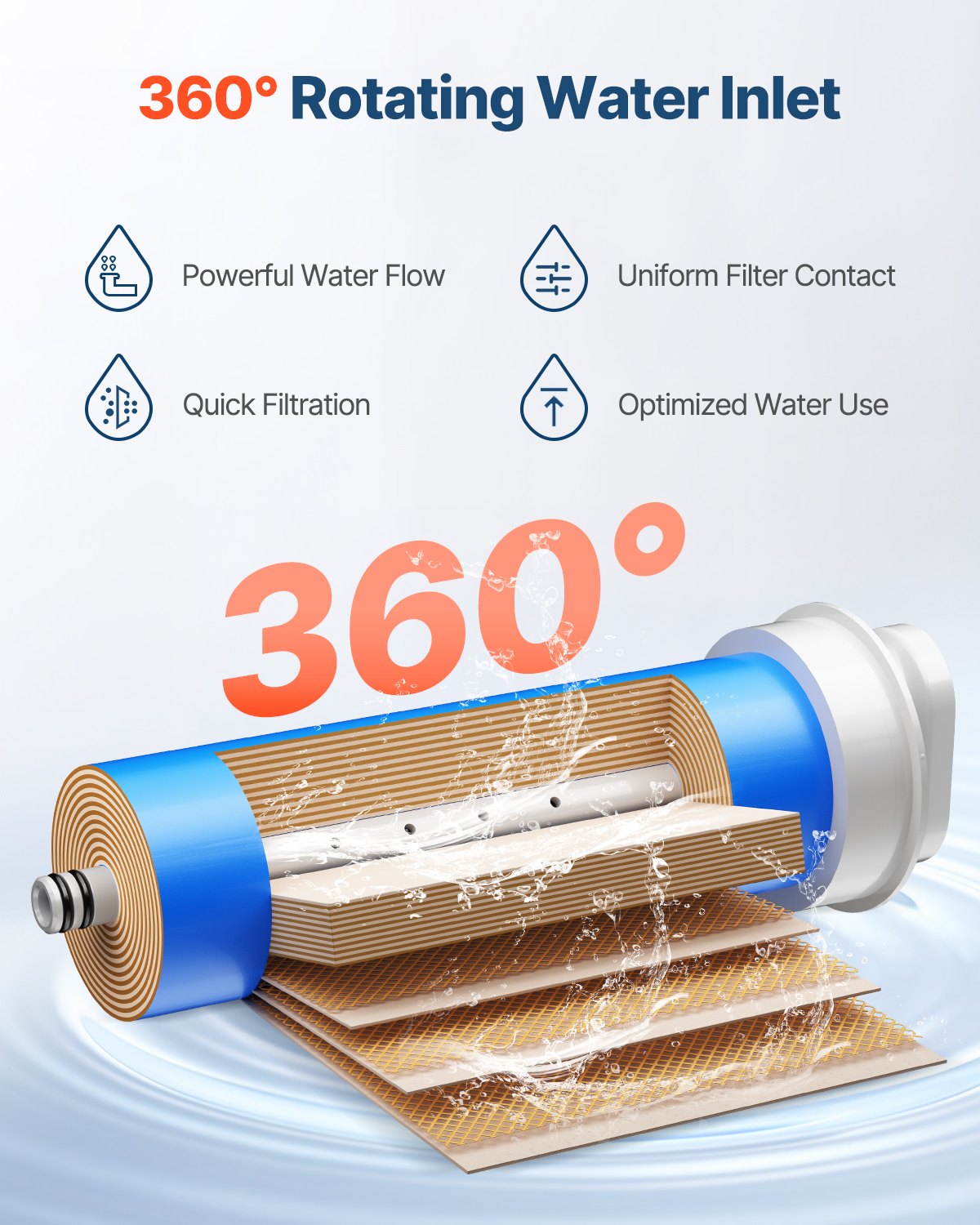 Reverse Osmosis System, 400 GPD 9-stage Reverse Osmosis Water Filter Replacement, RO Filter Cartridge for 24 Months, Reduces Lead, Chlorine, Rust, Compatible with SS-001 Under Sink Water Filter