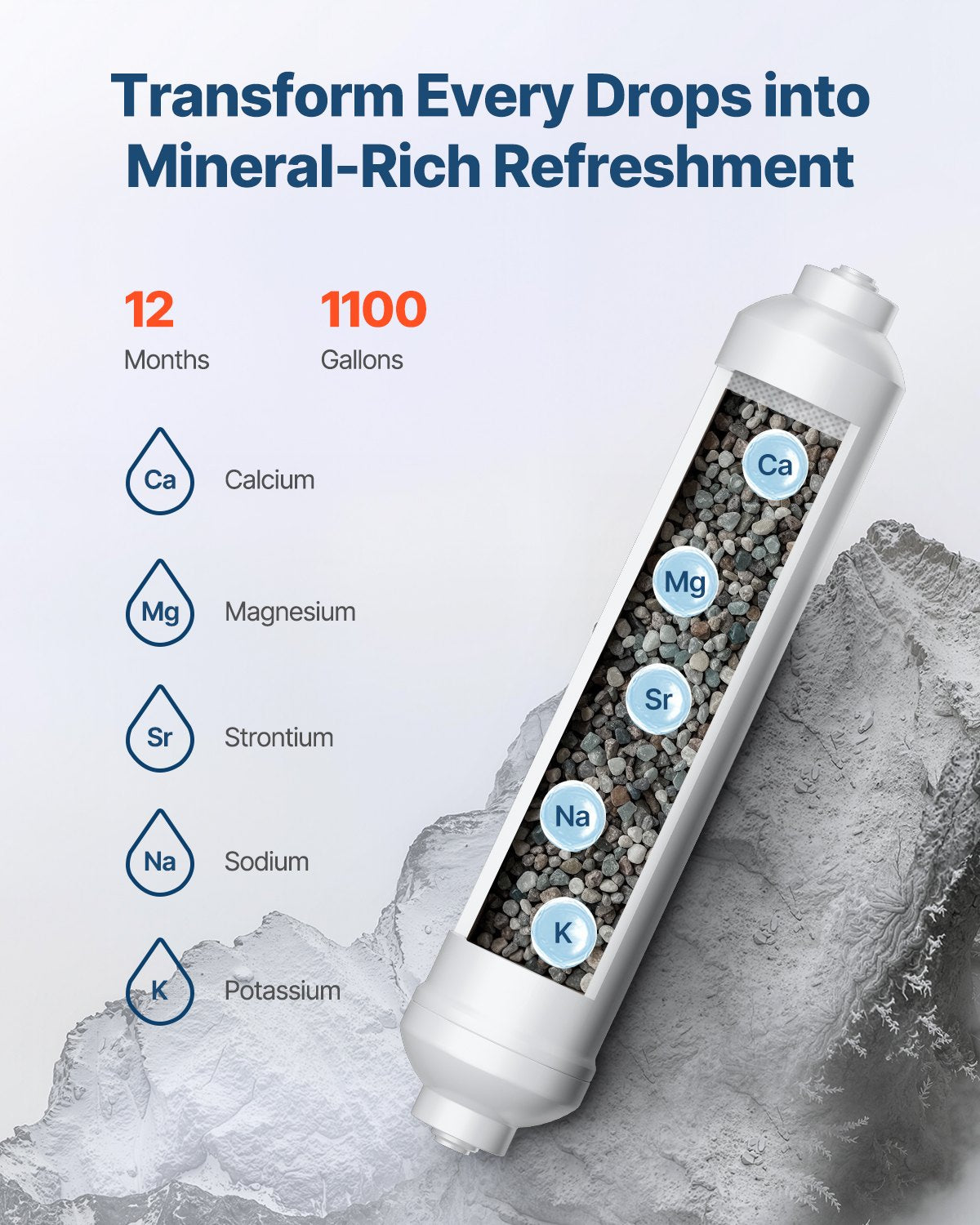 Remineralization Filter Under Sink Water Filter Replacement 1100 Gallons