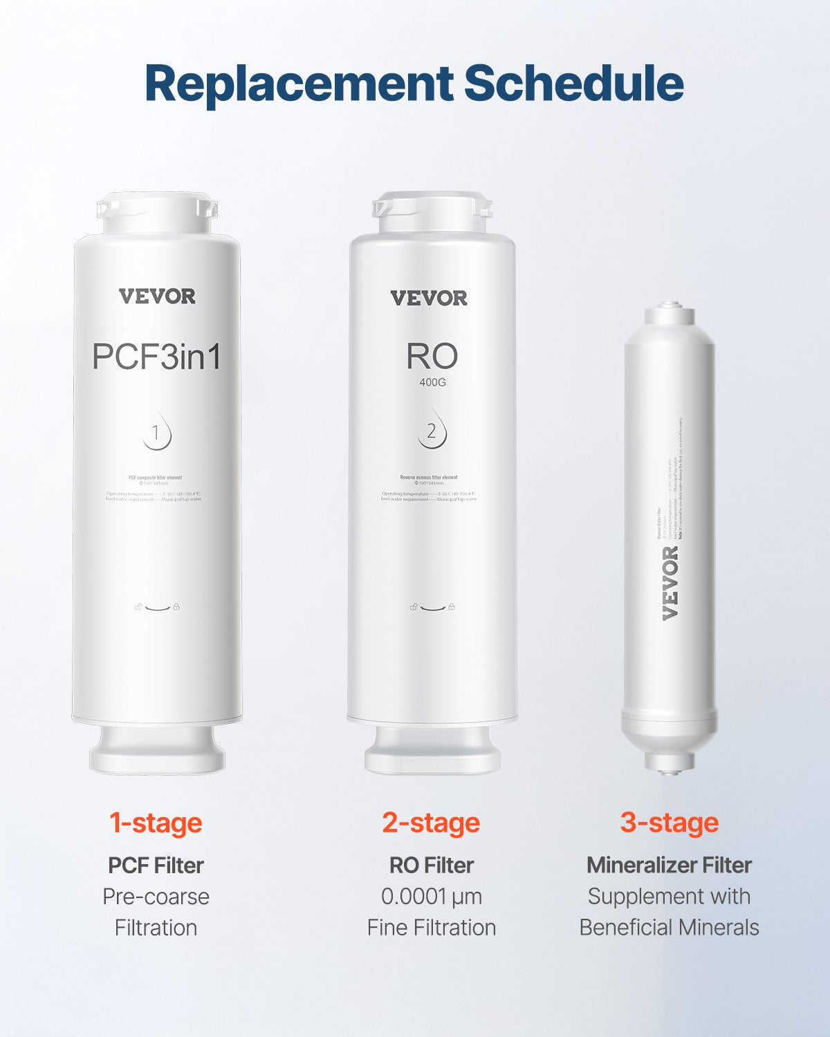 Remineralization Filter, 1100 Gallons Remineralization Water Filter Replacement, 1/4" Quick Connect Mineral Filter, Restore Essential Minerals for Water Purifier, Under Sink Water Filter System