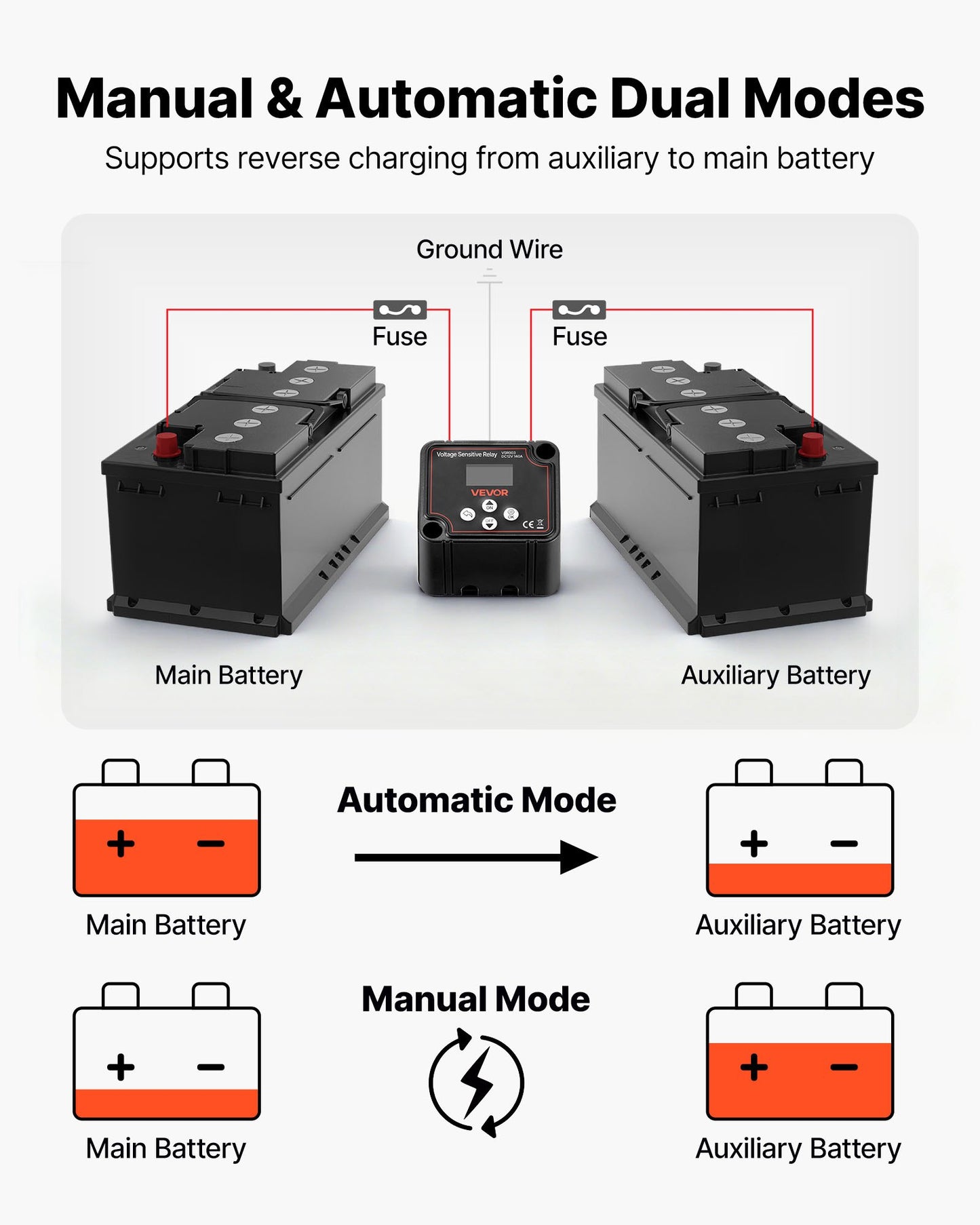 Dual Battery Isolator, 12V 140 Amp, Manual and Automatic VSR Voltage Sensitive Relay with LCD Screen, Smart Battery Isolator for Lithium & Lead-Acid Batteries, for Car Truck RV UTV ATV Boat