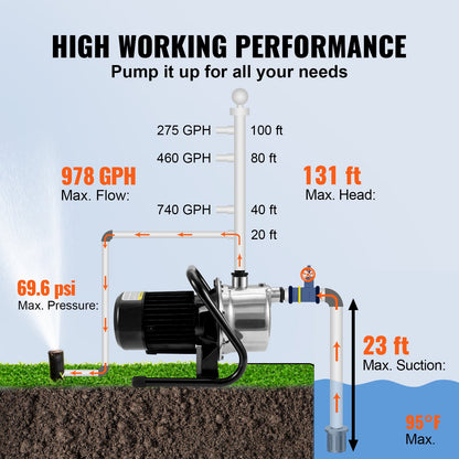 Shallow Well Pump, 1.1 HP 115V, 978 GPH 131 ft Height, 40psi Max Pressure, Portable Stainless Steel Sprinkler Booster Jet Pumps for Garden Lawn Irrigation system, Lake Fountain, Water Transfer