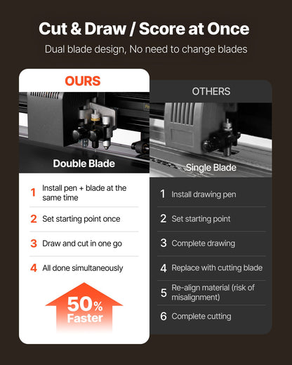 Vinyl Cutter Machine, 34 inch Max Feed Width, Dual Blades, Adjustable Force and Speed, LED Display, Vinyl Plotter Cutter Printer with Signmaster Software for Compatible with Windows and macOS
