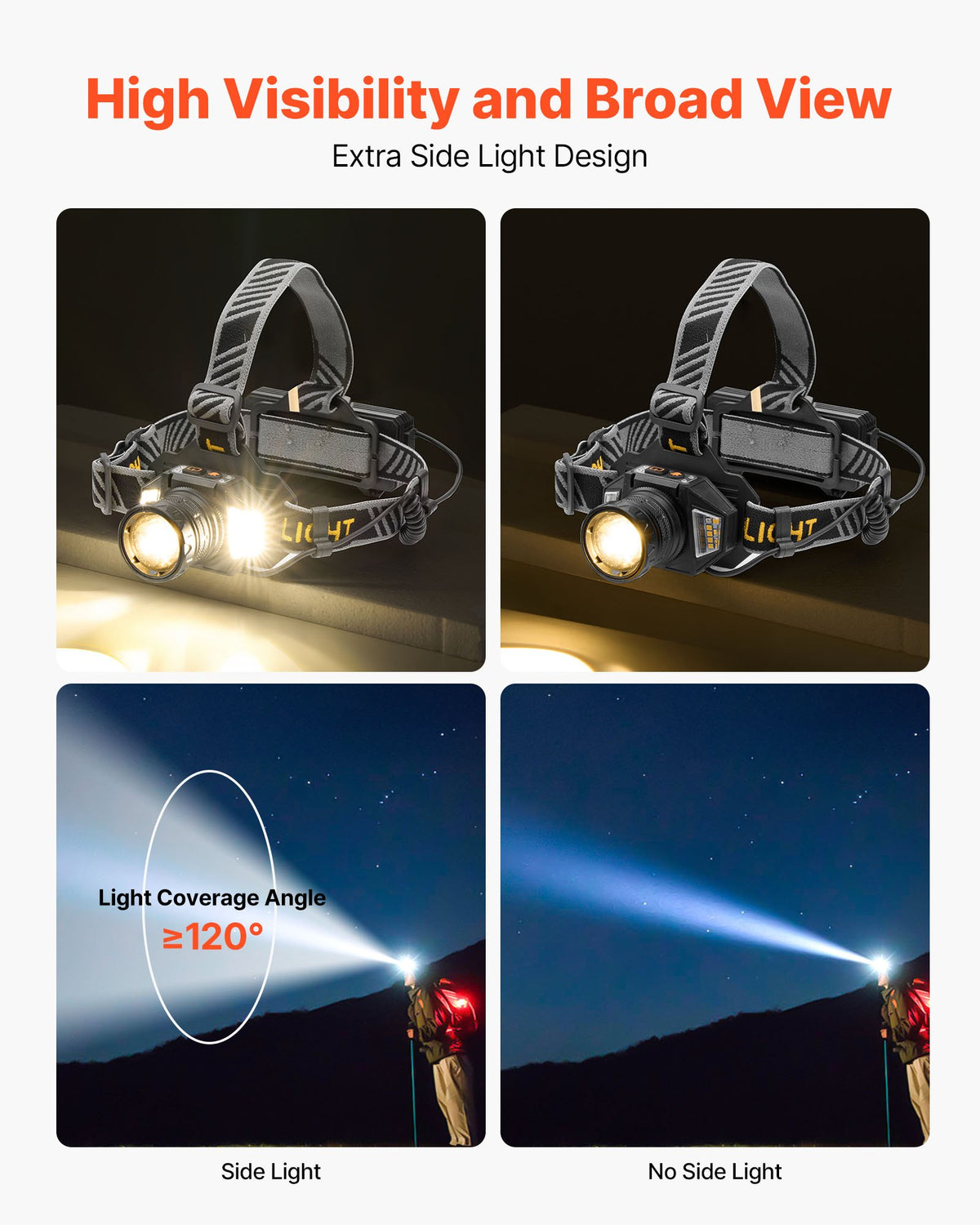 Headlamp, Bright LED Rechargeable Headlight, Lightweight Head Flashlight with 16 Lighting Modes, Adjustable Headband & 90° Angle, Zoomable Head Lamp for Camping, Running, Hiking, Fishing