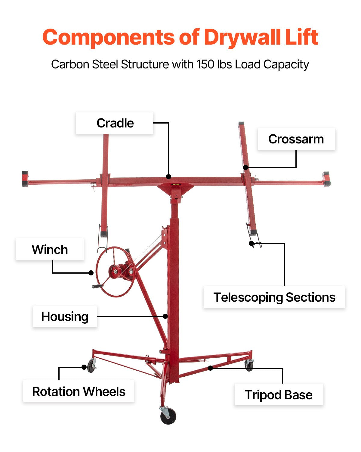 Drywall Rolling Lifter Panel, 16ft Sheetrock Lift Drywall Lift, 150lb Weight Capacity Panel Elevator Jack Tool, Steel Material with Telescopic Arm and 3 Lockable Wheels, 48x192 in Drywall Size