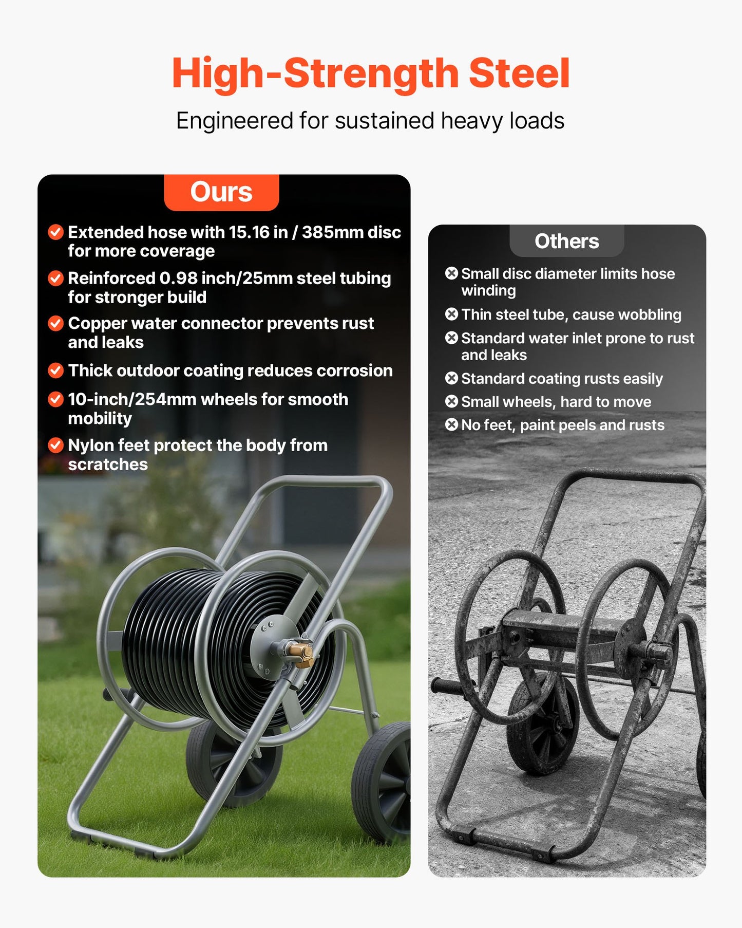 Water Hose Reel Cart, 200/300 ft High-Pressure Garden Hose Cart, Hoses Reel Carts with Two Wheels, Handle & Heavy-Duty Mesh Storage Basket, Portable Hoses Reels for Garden Watering, Car Washing