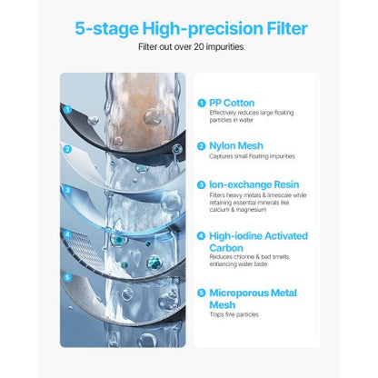 Water Filter Pitcher 9 Cups 5-Stage Water Filtration Pitcher 40 Gallon