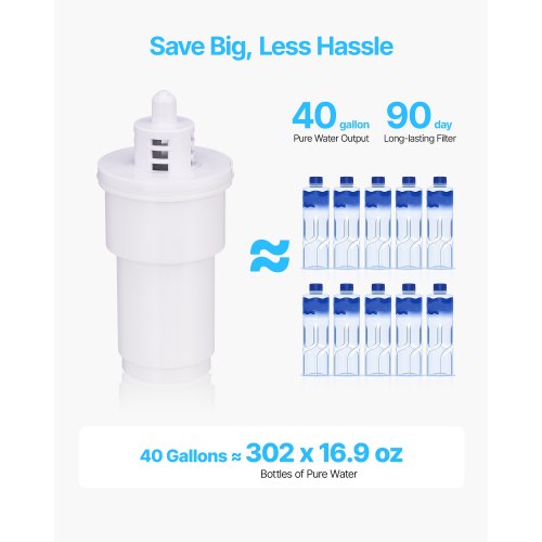 Water Filter Pitcher 9 Cups 5-Stage Water Filtration Pitcher 40 Gallon