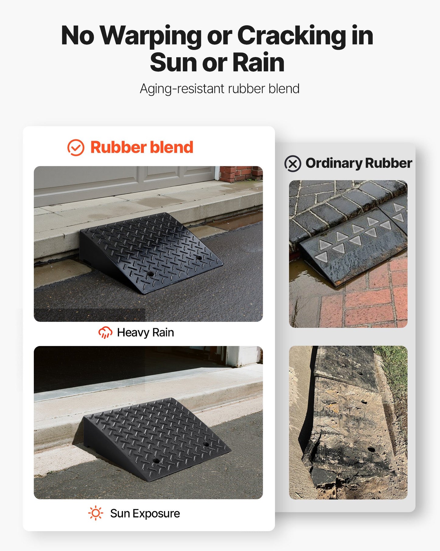 Driveway Curb Ramp, 7000 lbs Load Capacity, 7 Inches Rise Height Heavy Duty Curbside Bridge Ramp with Drainage Tank for Wheelchairs, Strollers, Motorcycles, Cars, Lawn Mowers & Trailers, 2 Pack