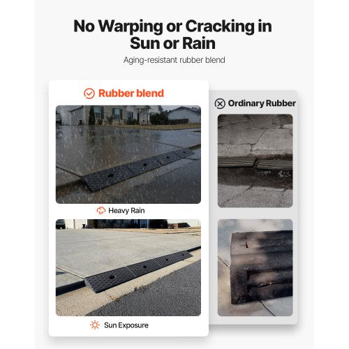 Gummiramp, 15 ton lastkapacitet, 50,8 mm stigningshöjd, kraftig tröskelramp i gummi med dräneringstank för rullstolar, barnvagnar, motorcyklar, bilar, gräsklippare och släpvagnar, 2-pack |  EU