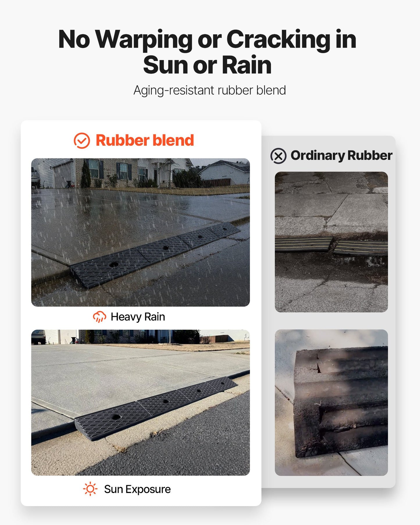 Rubber Curb Ramp, 33069 lbs Load Capacity, 2 Inches Rise Height Heavy Duty Rubber Threshold Ramp with Drainage Tank for Wheelchairs, Strollers, Motorcycles, Cars, Lawn Mowers & Trailers, 2 Pack