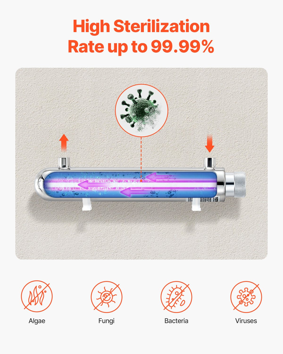 220V 12W UV Water Purifier 1GPM Ultraviolet Water Purifier Filter