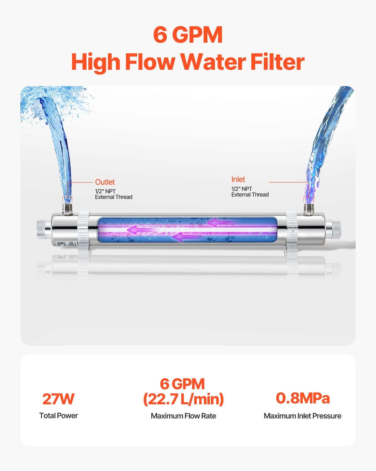 UV Water Purifier, 25W 6GPM, 110V Versatile Ultraviolet Water Purifier Filter with Stainless Steel Housing, Whole House UV Water Filter with Quartz Sleeve Fit for Shower/Drinking/Cleaning