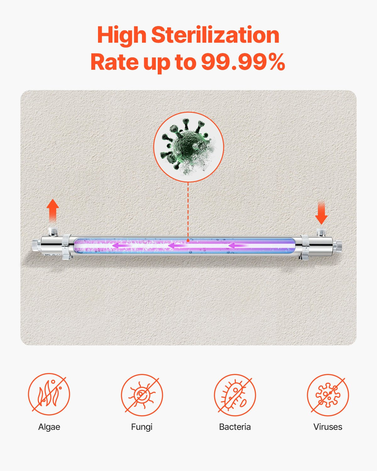 220V 55W UV Water Purifier 12GPM Ultraviolet Water Purifier Filter