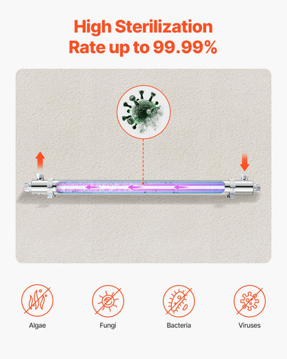 220V 55W UV Water Purifier 12GPM Ultraviolet Water Purifier Filter