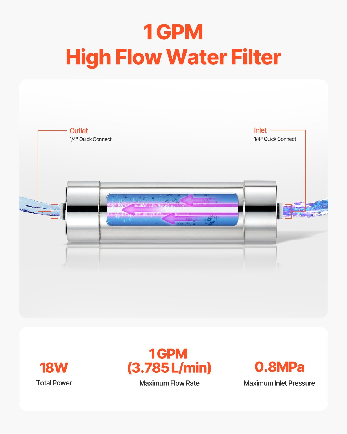 UV Water Purifier, 8W 1GPM, 110V Versatile Ultraviolet Water Purifier Filter with Stainless Steel Housing, Whole House UV Water Filter with Quartz Sleeve Fit for Shower/Drinking/Cleaning