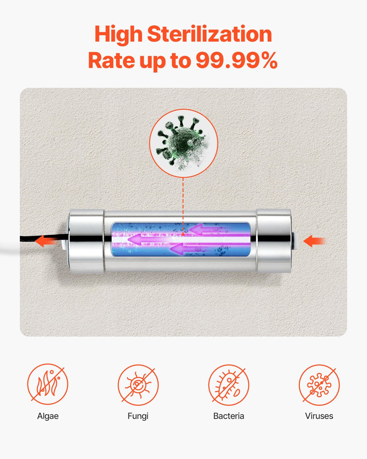 220V 8W UV Water Purifier 1GPM Ultraviolet Water Purifier Filter