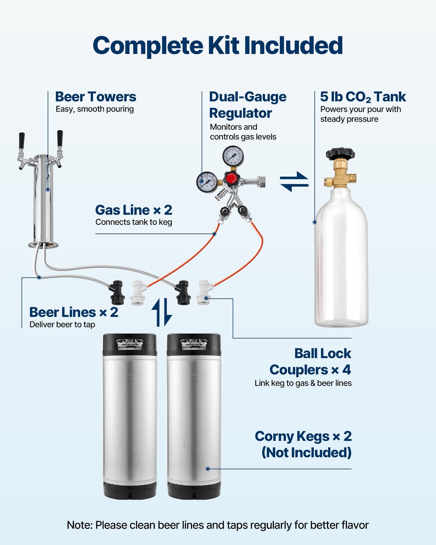 Beer Kegerator, Dual Tap Home Draft Beer Dispenser for Ball Lock, Full Size Keg Refrigerator with 5lbs CO2 Tank, Hold 2 Sixth / 2 Slim / 3 Ball lock keg, 162L
