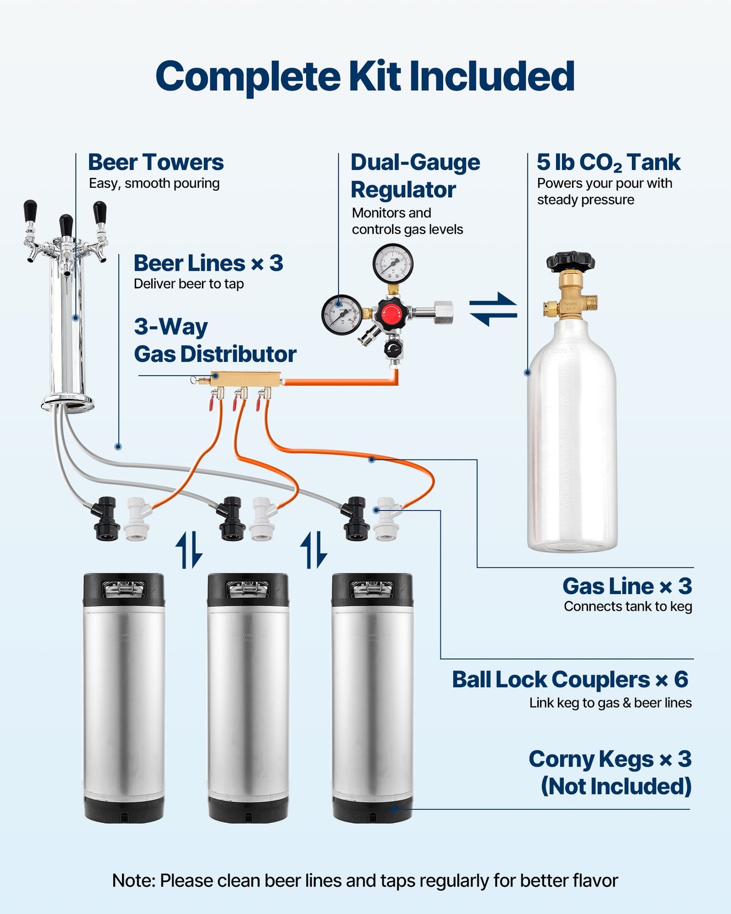 Beer Kegerator, Triple Tap Home Draft Beer Dispenser for Ball Lock, Full Size Keg Refrigerator with 5lbs CO2 Tank, Hold 2 Sixth / 2 Slim / 3 Ball lock keg, 162L