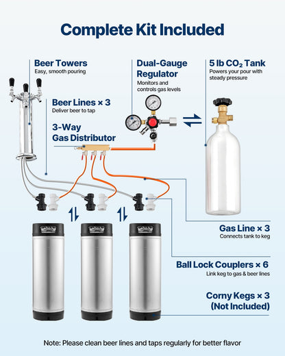 Beer Kegerator, Triple Tap Home Draft Beer Dispenser for Ball Lock, Full Size Keg Refrigerator with 5lbs CO2 Tank, Hold 2 Sixth / 2 Slim / 3 Ball lock keg, 162L