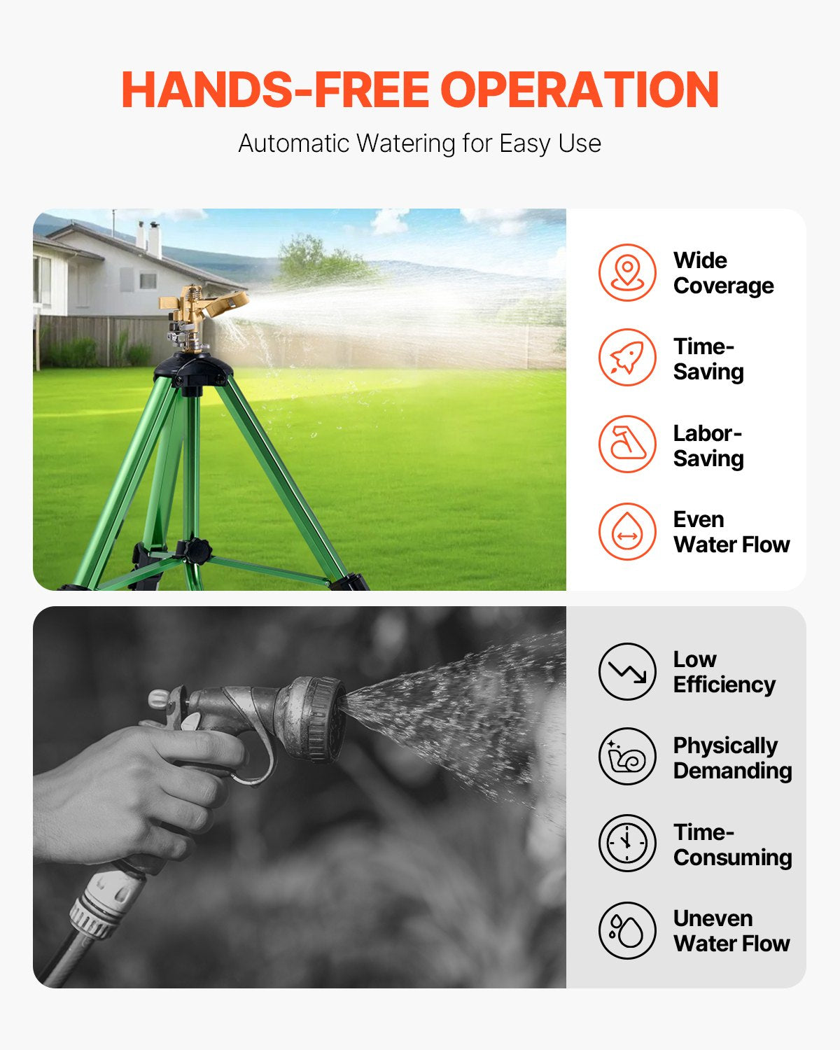 Impact Sprinkler on Tripod Base, 2 Packs, Heavy Duty Tripod Sprinklers with Brass Head & 3/4"NH Connector, 360 Degree Large Area Irrigation Sprinkler, Adjustable Heights Sprinkler for Yard