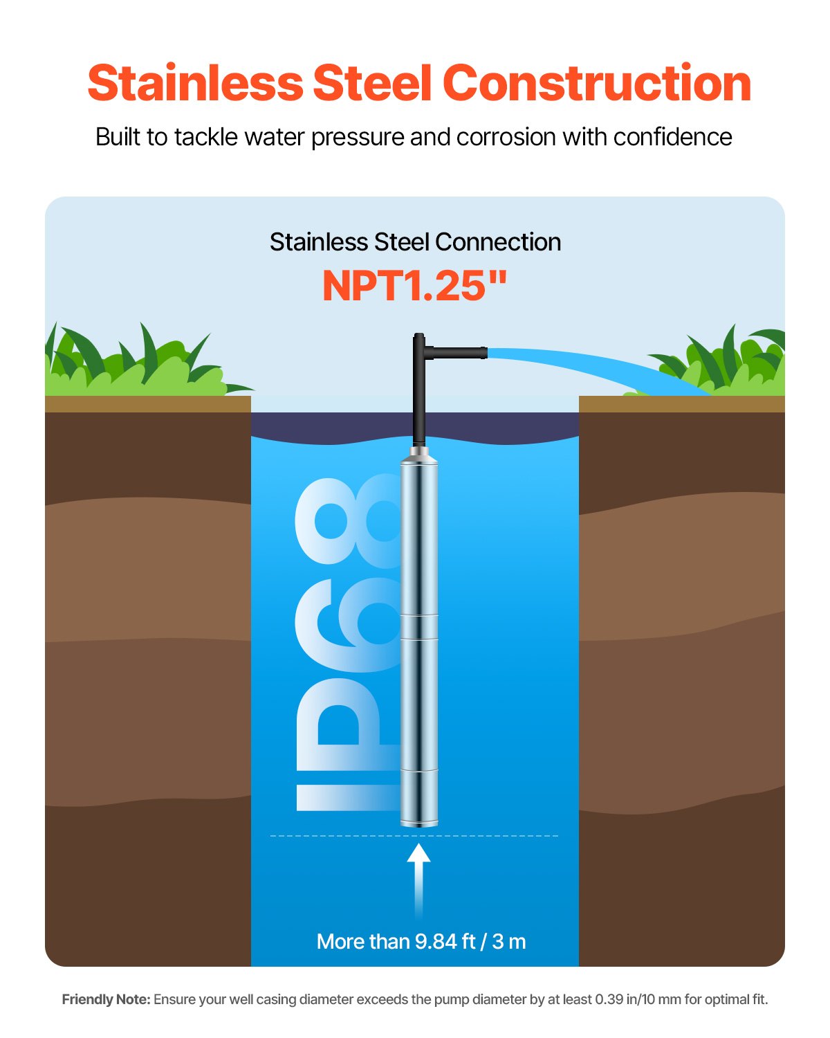 Deep Well Submersible Pump, 1.5 HP Output Power, 115V, 31.7 GPM Flow 276 ft Head, with 32.81 ft Cord, Stainless Steel Water Pump, for Industrial, Irrigation, and Home Use, IP68 Waterproof Grade
