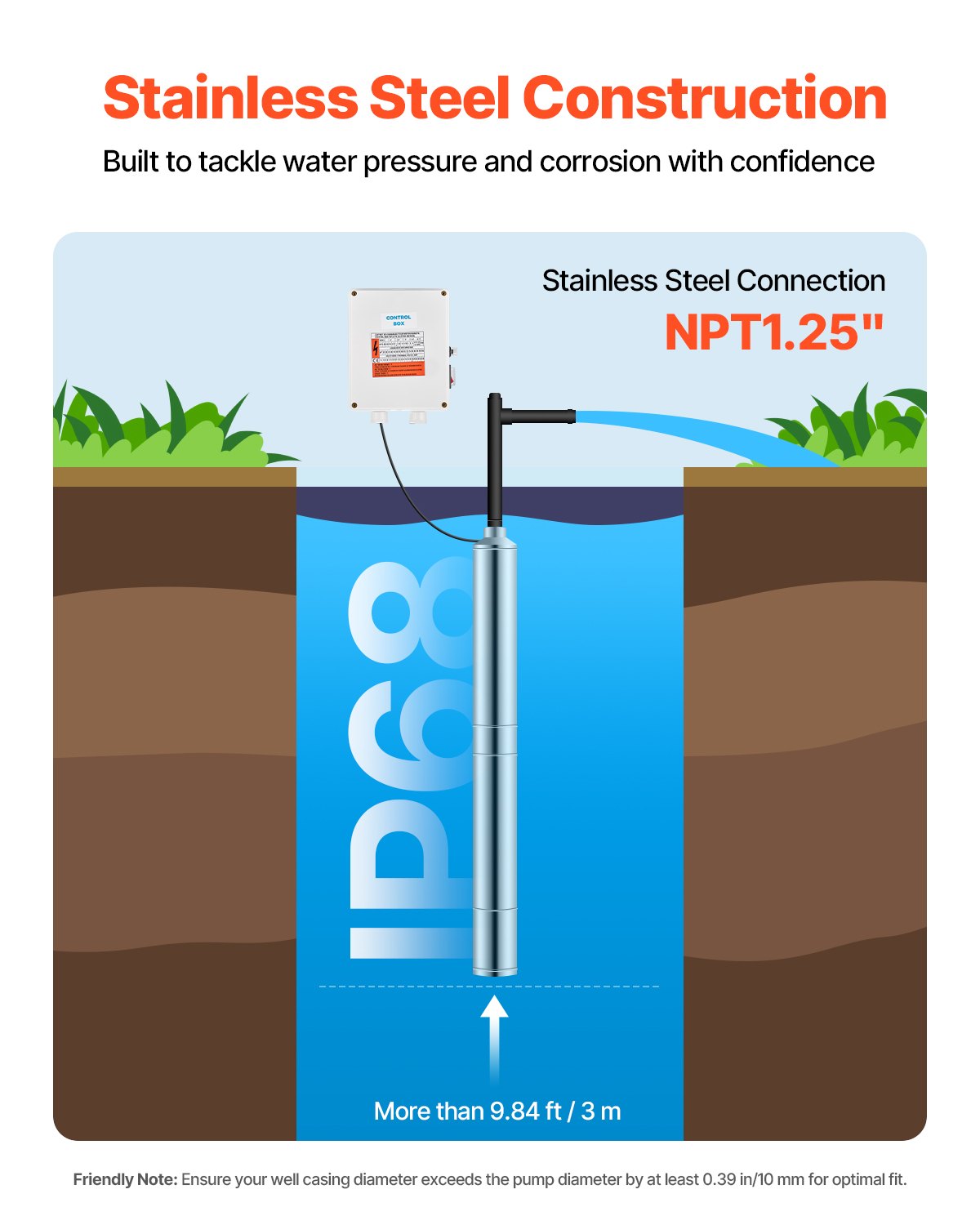 Deep Well Submersible Pump, 1 HP Output Power, 115V, 31.7 GPM Flow 207 ft Head, with 32.81 ft Cord External Control Box, Stainless Steel Water Pump, for Industrial Irrigation and Home Use, IP68