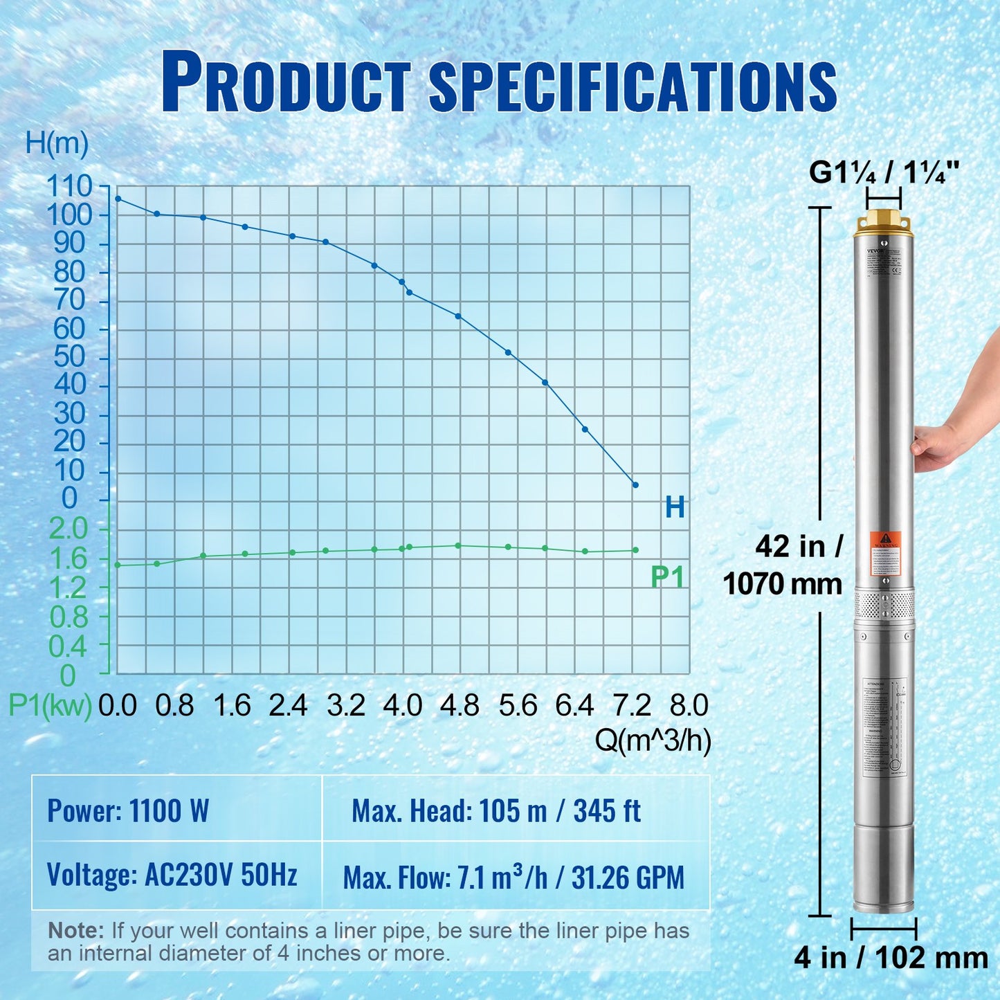 Submersible pump with deep well in stainless steel Water pump 1100W 7.1 m³/h 105 m