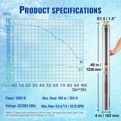 Submersible deep well pump 1500W Power 9.8 m³/h Max flow 108m Max head stainless steel water pump IP68 Waterproof with external control box for industry, farmland or home use