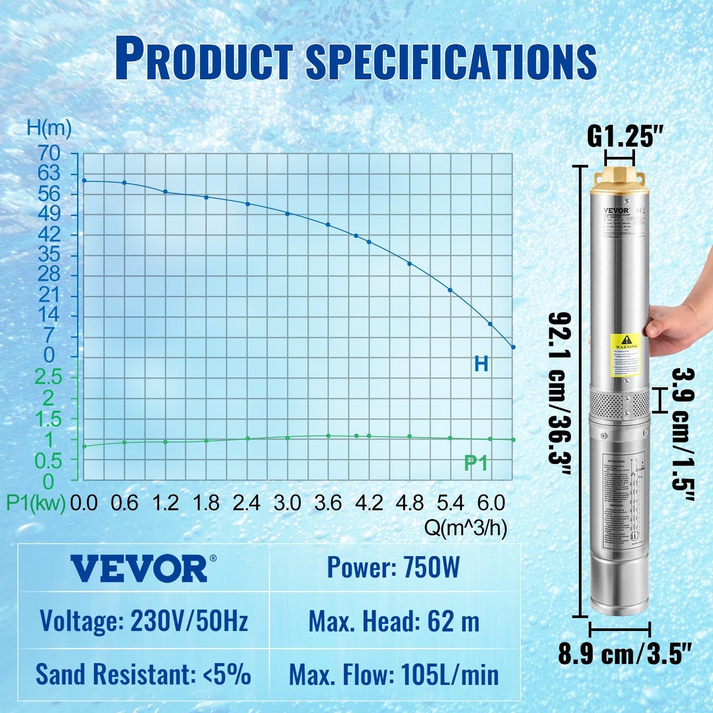 Deep Well Submersible Pump, 750W 230V/50Hz, 105L/min 62 m Head Sand Resistant &lt;5%, 20 m Power Cable, 8.9 cm Stainless Steel Water Pumps for Industry, Irrigation and Home Use, IP68 Waterproof